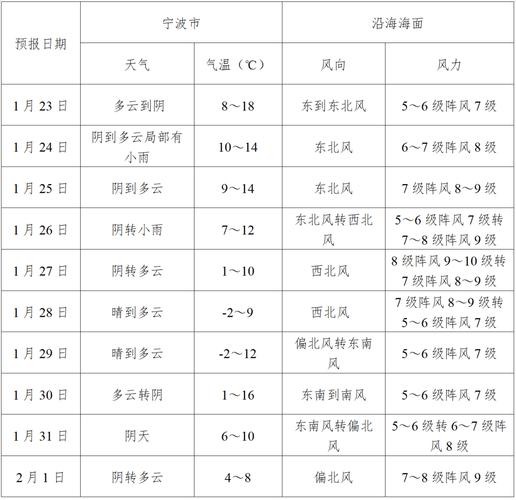 广州从化天气预报？从化区未来三十天天气预报？-第5张图片-优品飞百科