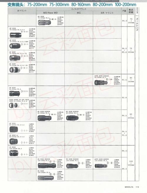 美能达镜头大全？美能达镜头拆解教程？-第4张图片-优品飞百科
