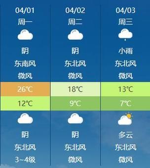 江苏省连云港市天气，江苏省连云港市天气预报江苏省连云港市灌南天气预报？-第4张图片-优品飞百科