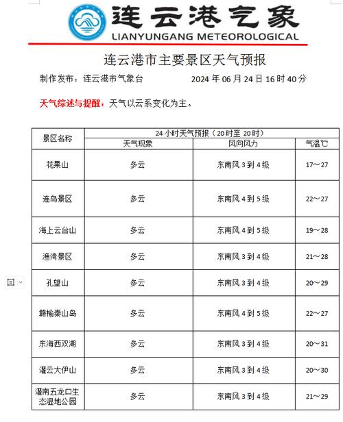 江苏省连云港市天气，江苏省连云港市天气预报江苏省连云港市灌南天气预报？-第5张图片-优品飞百科