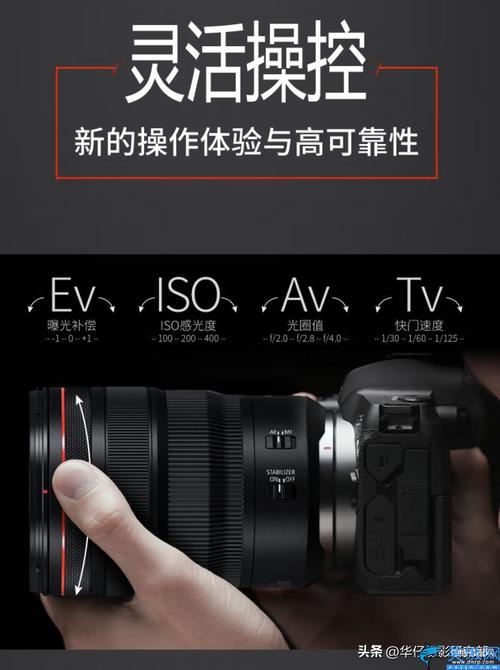 佳能rf新镜头？佳能rf新镜头 2024？-第4张图片-优品飞百科