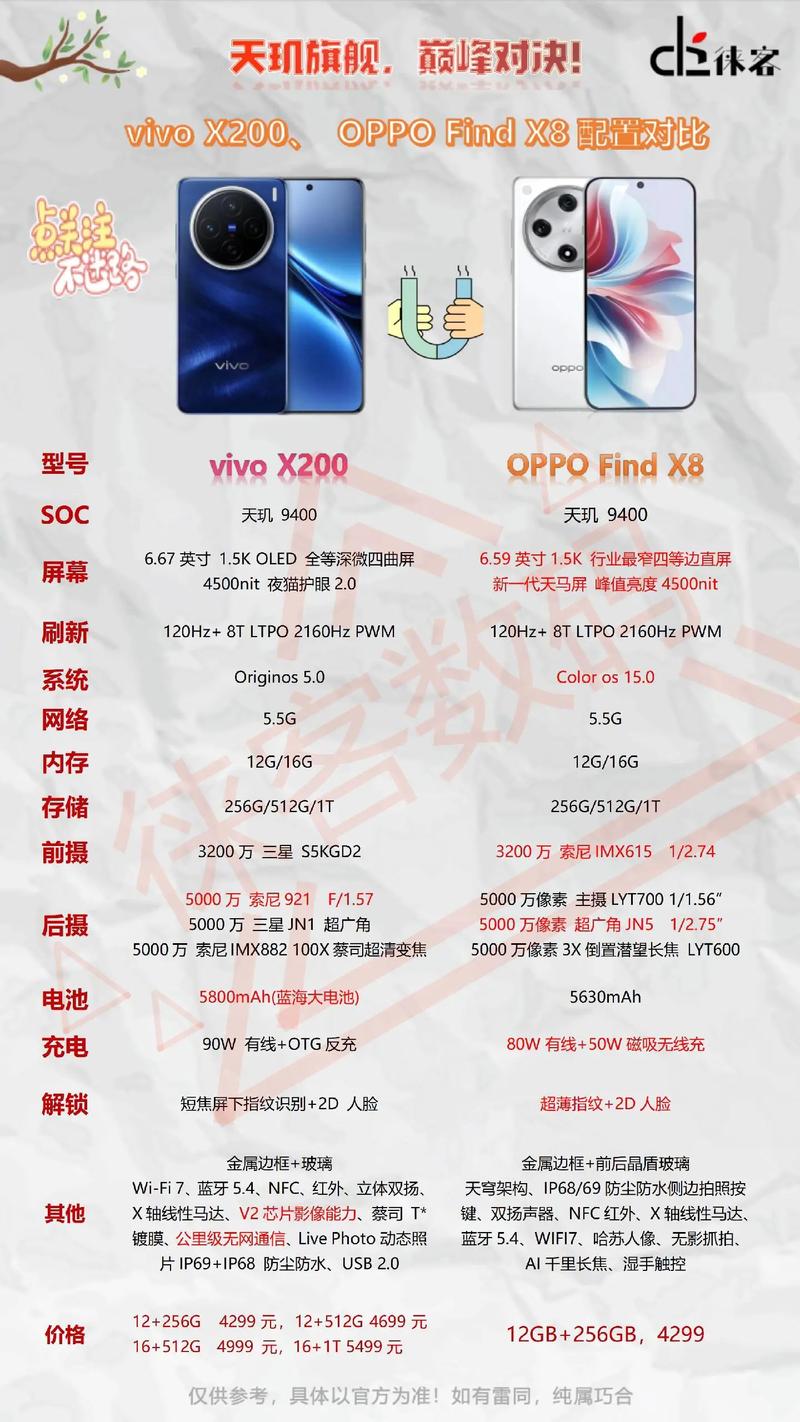 vivox7plus什么配置，vivox7plus参数配置128g？-第3张图片-优品飞百科