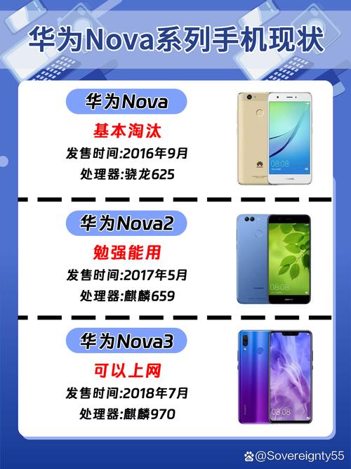 华为nova3可以用几年，nova3还能用几年？-第3张图片-优品飞百科