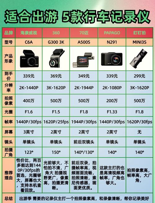 笔记本摄像头像素一般多少，笔记本摄像头像素一般多少正常？