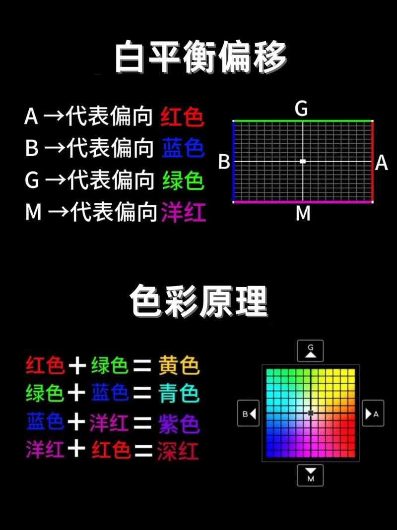 佳能650d白平衡怎么调，佳能550d调白平衡？-第3张图片-优品飞百科