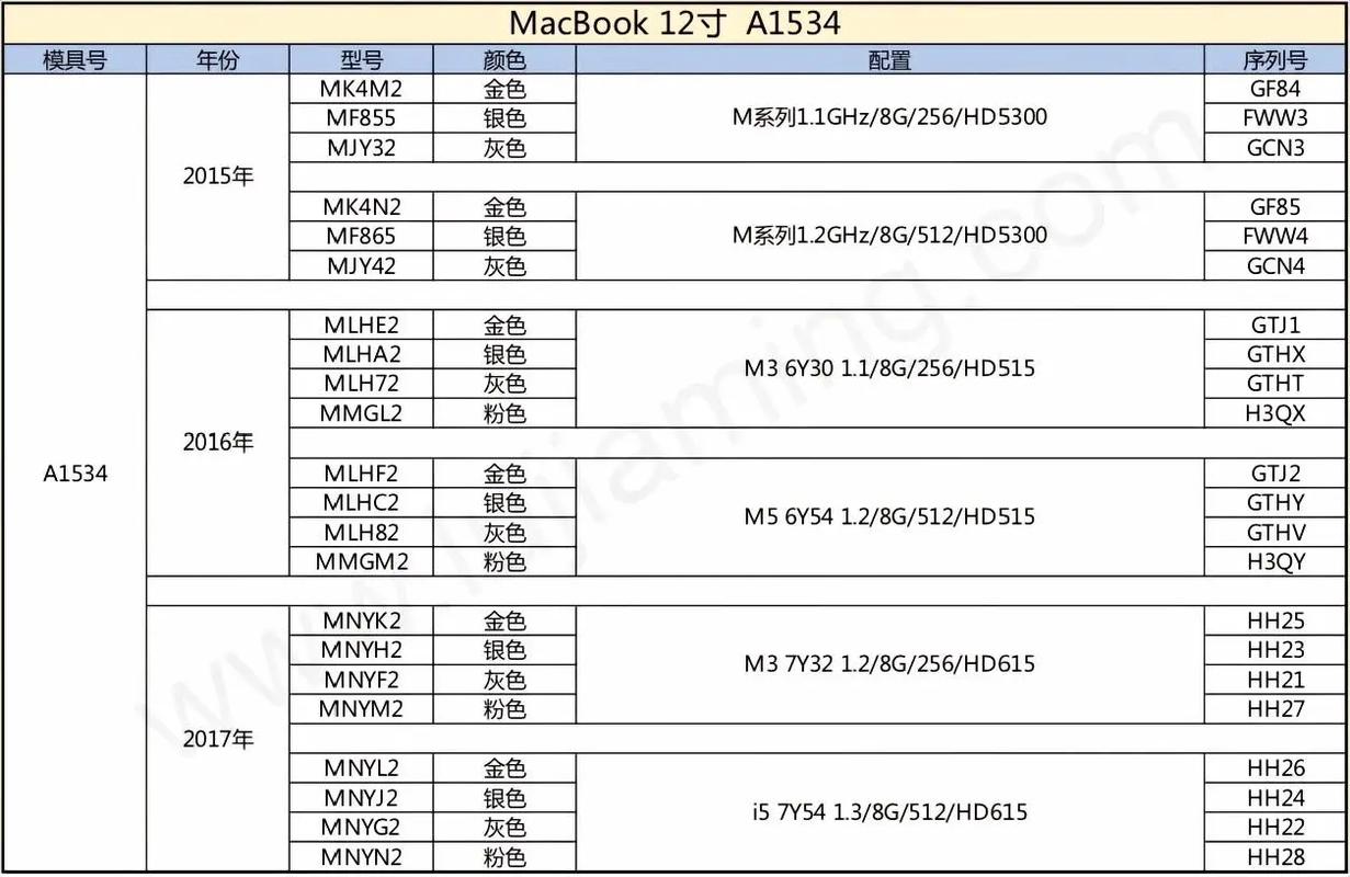 苹果笔记本13寸是多少厘米，苹果电脑13寸是多少厘米？-第1张图片-优品飞百科