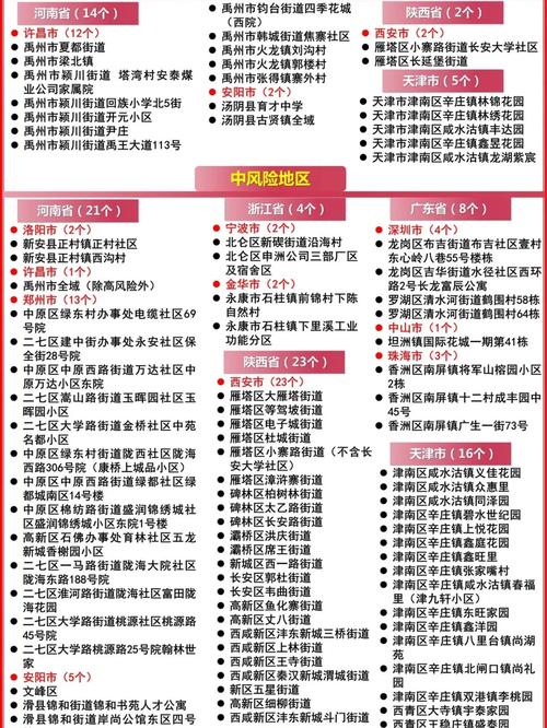 低级疫情区，疫情低风险地区属于几级-第2张图片-优品飞百科