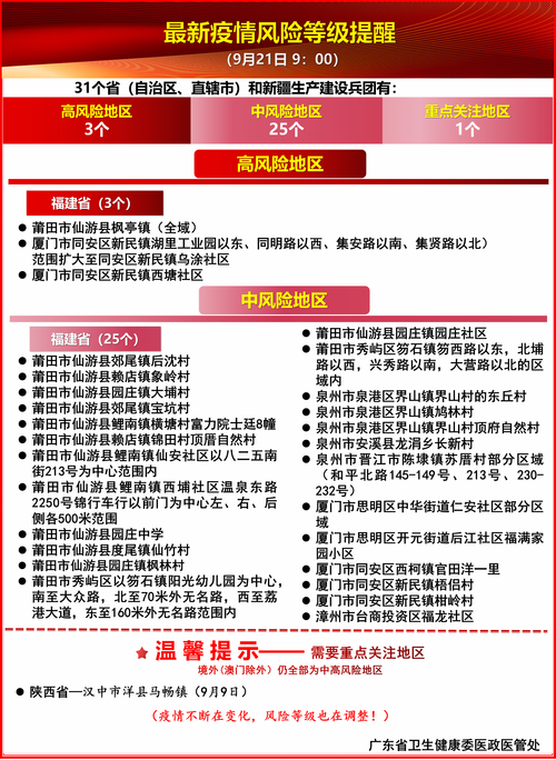 低级疫情区，疫情低风险地区属于几级-第6张图片-优品飞百科