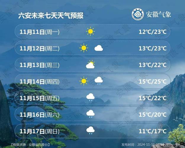 六安天气预报一周，安徽天气预报15天天气预报-第3张图片-优品飞百科
