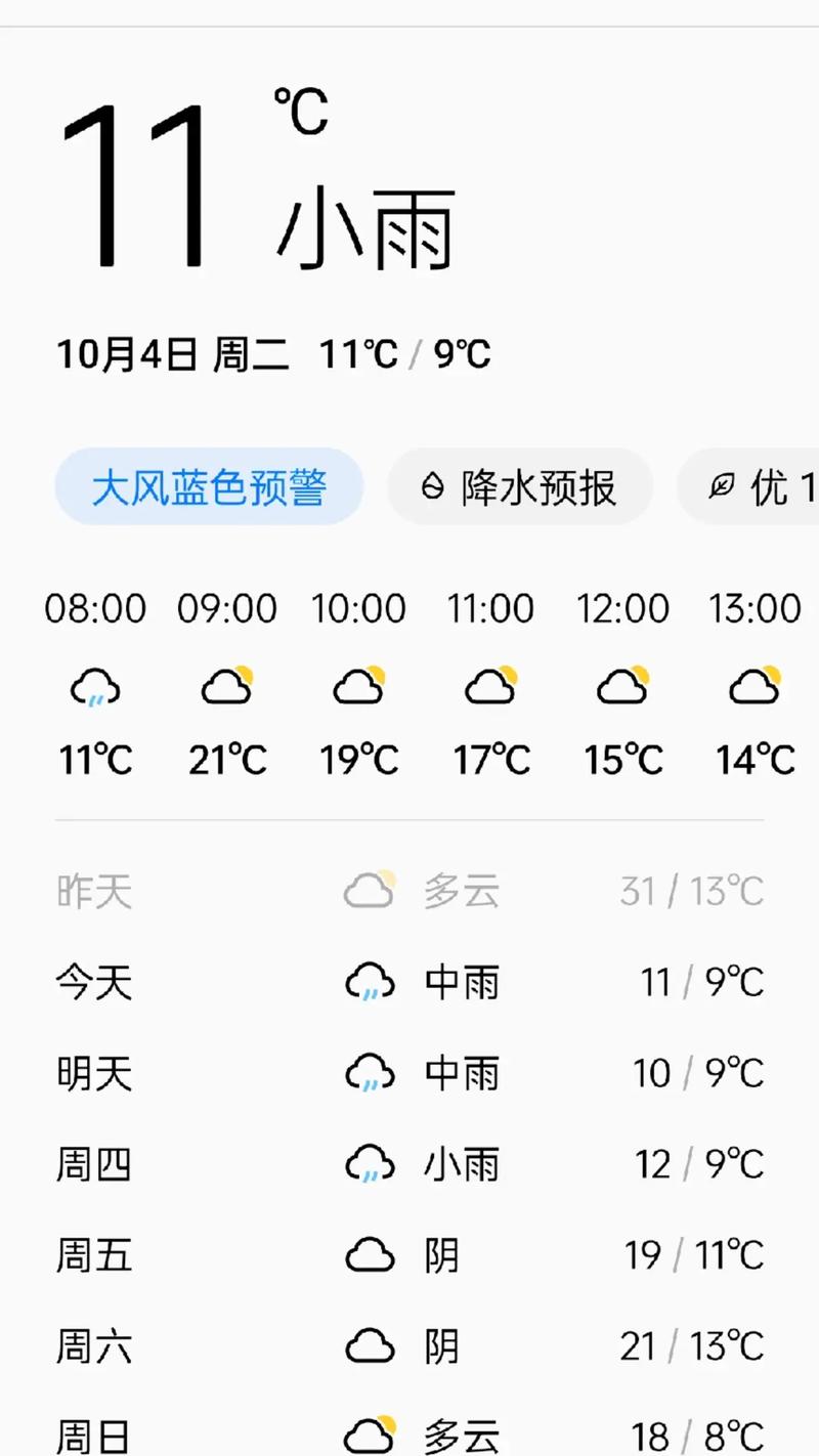 河南周口天气预报，河南郑州天气预报-第5张图片-优品飞百科
