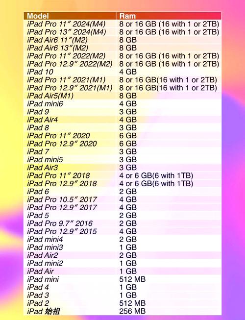ipadmini3内存多大，苹果平板mini3内存16g够用吗-第2张图片-优品飞百科