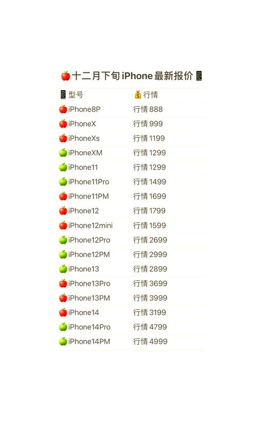 苹果12国行多少钱，苹果12国行版售价曝光-第4张图片-优品飞百科