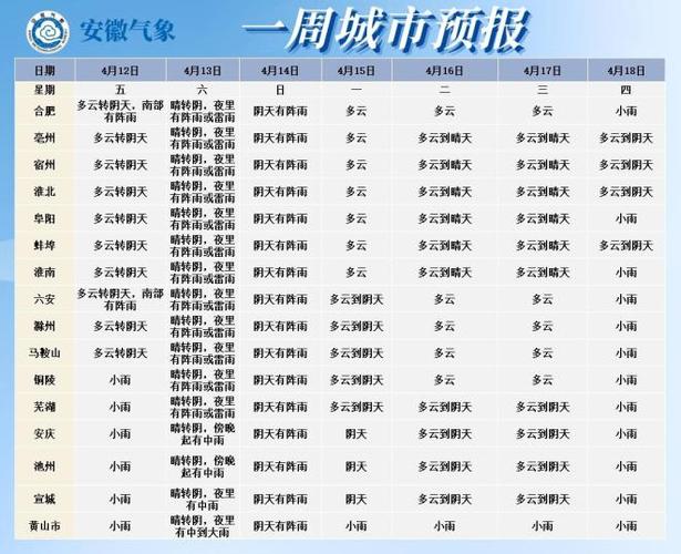 蚌埠天气预报10天？蚌埠天气15天预报 cn？-第1张图片-优品飞百科
