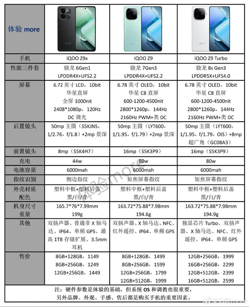 iqooz3是什么型号？iqooz3是vivo手机吗？