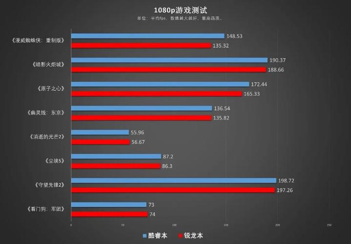 笔记本酷睿和锐龙处理器哪个好，笔记本cpu锐龙和酷睿哪个好？-第2张图片-优品飞百科