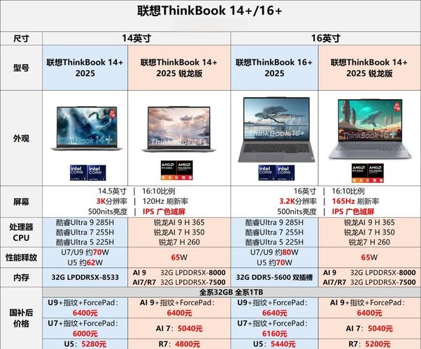 笔记本酷睿和锐龙处理器哪个好，笔记本cpu锐龙和酷睿哪个好？-第5张图片-优品飞百科
