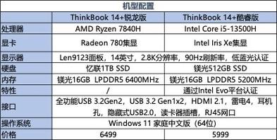 笔记本酷睿和锐龙处理器哪个好，笔记本cpu锐龙和酷睿哪个好？-第6张图片-优品飞百科