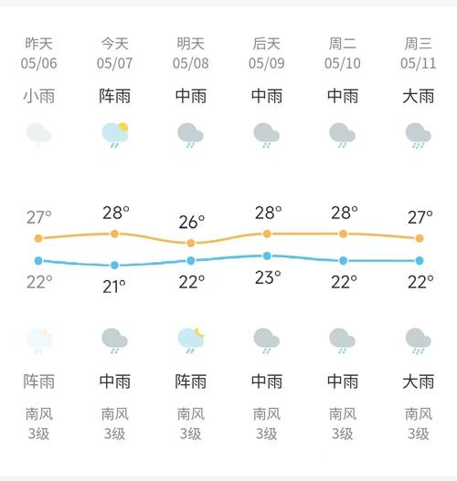 广西来宾天气预报？广西来宾天气预报今明后三天？