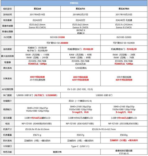 索尼a7r3与a7m3哪个好，索尼a7r3对比a7m3-第5张图片-优品飞百科