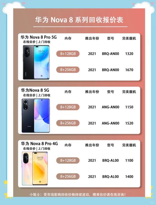 华为nova一代多少钱，华为nova一代多少钱一台-第6张图片-优品飞百科