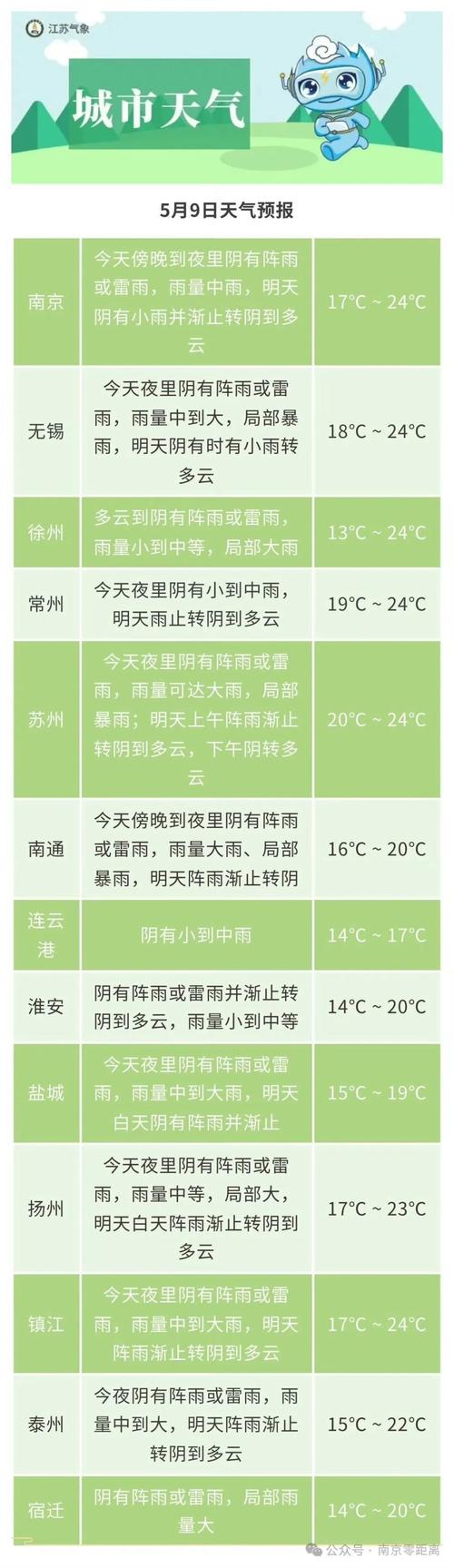 苍南金乡天气预报，苍南金乡天气预报一周7天查询-第4张图片-优品飞百科