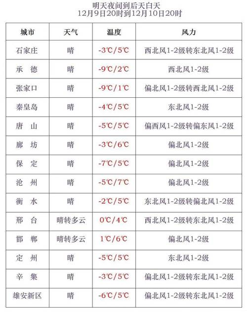 苍南金乡天气预报，苍南金乡天气预报一周7天查询-第5张图片-优品飞百科