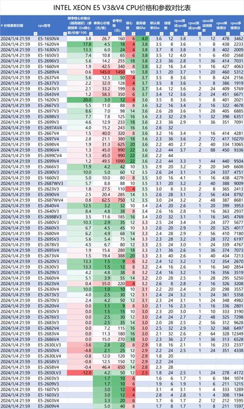 e5系列的cpu性能排名？e5系列cpu哪个最强？