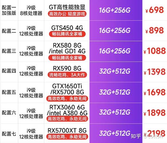 e5系列的cpu性能排名？e5系列cpu哪个最强？-第2张图片-优品飞百科