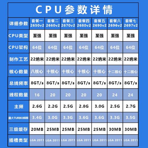 e5系列的cpu性能排名？e5系列cpu哪个最强？-第4张图片-优品飞百科