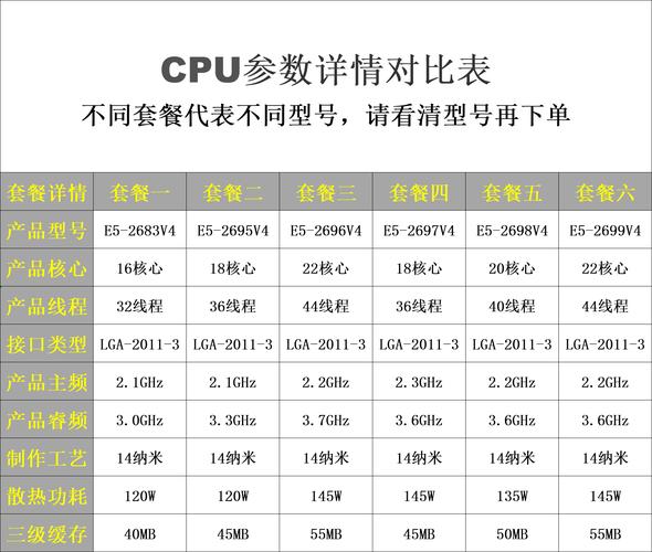 e5系列的cpu性能排名？e5系列cpu哪个最强？-第5张图片-优品飞百科