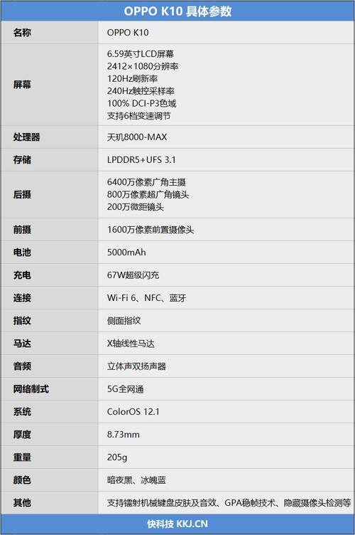 oppok10s什么时候上市，oppo会不会出k10？-第1张图片-优品飞百科