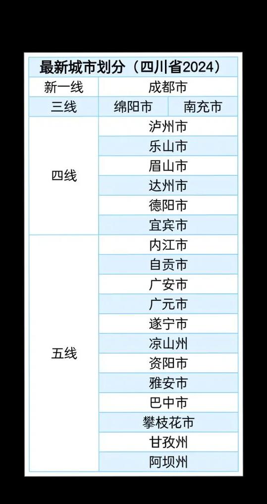 宜宾疫情分级？宜宾新冠疫情分布？-第5张图片-优品飞百科