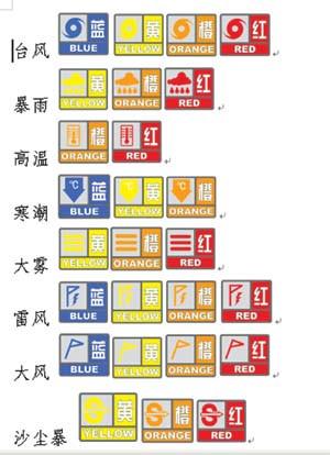 宜宾疫情分级？宜宾新冠疫情分布？-第8张图片-优品飞百科