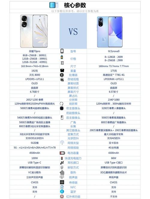 荣耀70和60pro区别，荣耀70和60pro区别在哪里-第4张图片-优品飞百科