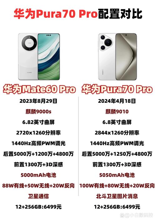 荣耀70和60pro区别，荣耀70和60pro区别在哪里-第5张图片-优品飞百科