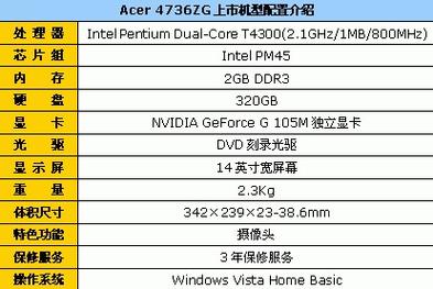 acer4736zg最大支持内存，acer 4752g支持最大内存？-第5张图片-优品飞百科