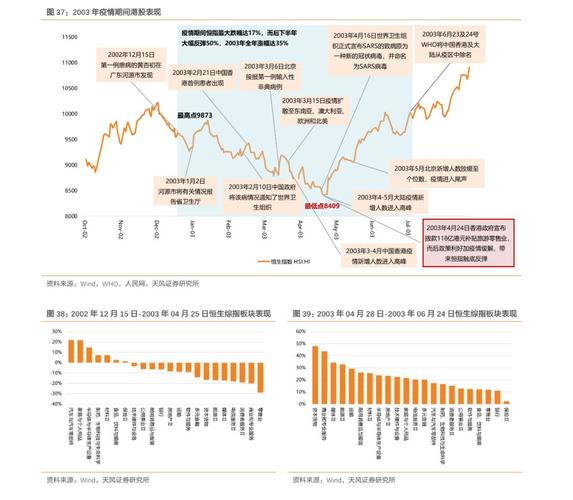 疫情领域风险，疫情风险点分析？