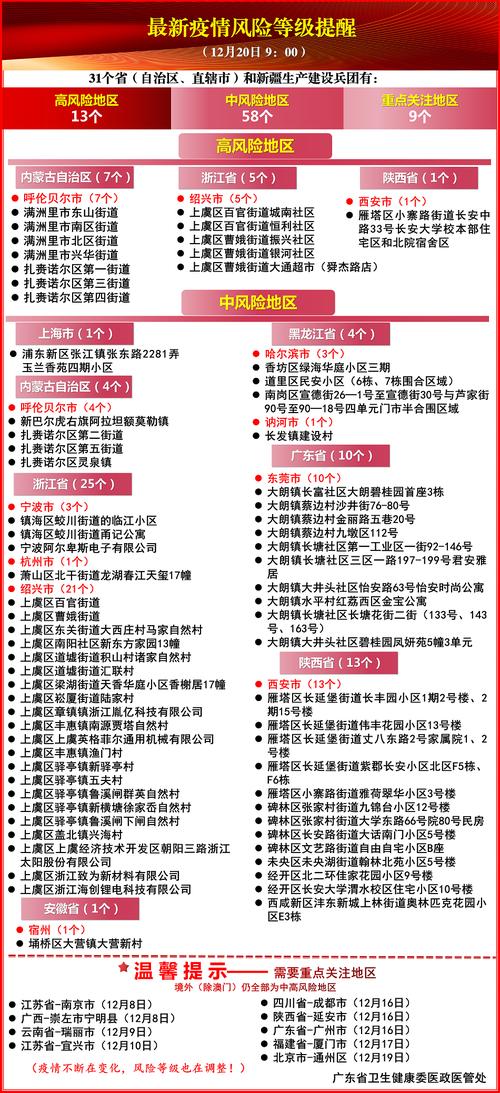 疫情领域风险，疫情风险点分析？-第4张图片-优品飞百科