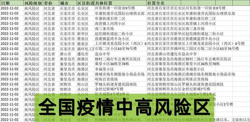 疫情领域风险，疫情风险点分析？-第6张图片-优品飞百科