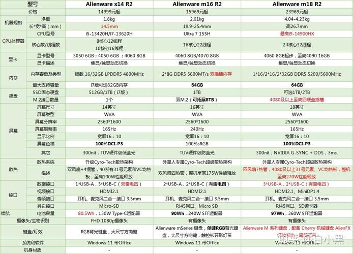 外星人m15x支持哪些显卡？外星人m15x可以玩吃鸡吗？-第2张图片-优品飞百科