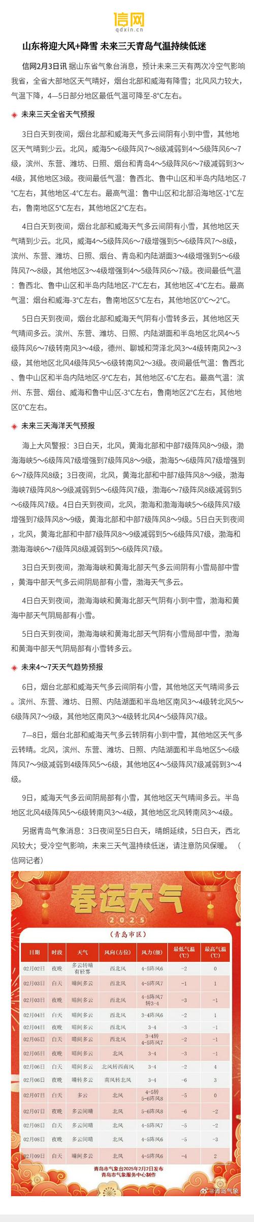 青岛天气预报10天，青岛天气预报十天？-第1张图片-优品飞百科