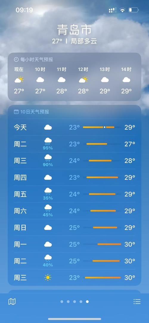青岛天气预报10天，青岛天气预报十天？-第6张图片-优品飞百科