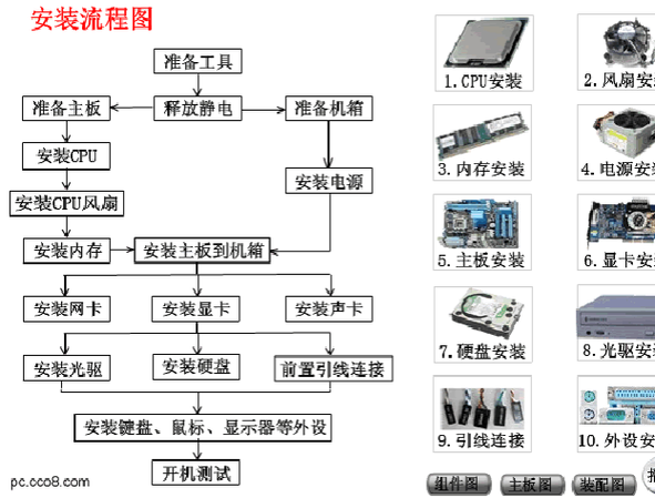 平板电脑怎么自己装系统？平板电脑怎么装系统win10？-第6张图片-优品飞百科
