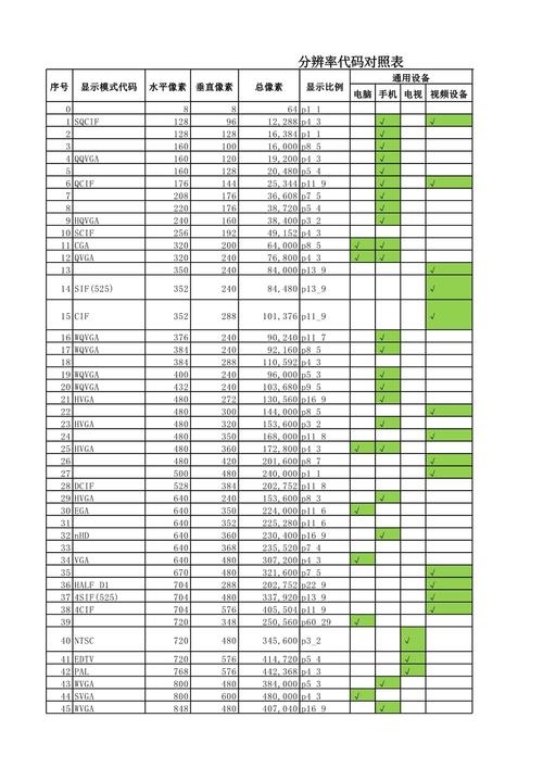 qvga摄像头是多少像素？摄像头是多少万像素？-第1张图片-优品飞百科