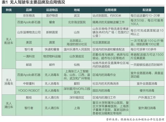 疫情市场供给？疫情 市场供应？