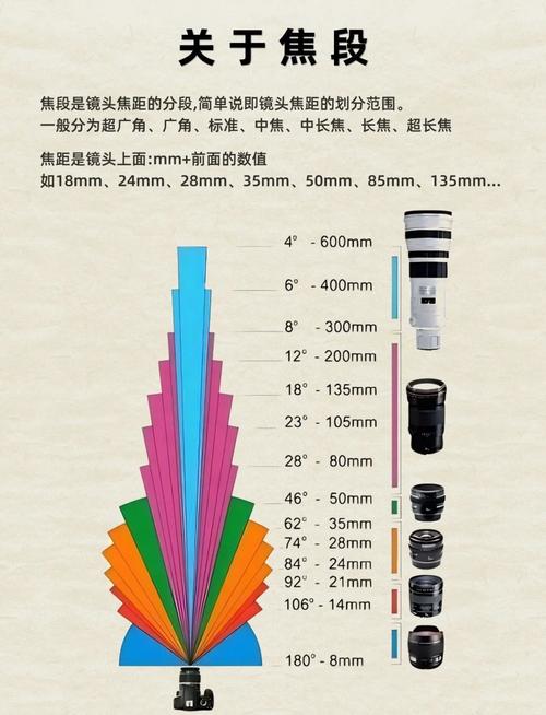佳能sx20is性价比，佳能sx20ls-第2张图片-优品飞百科