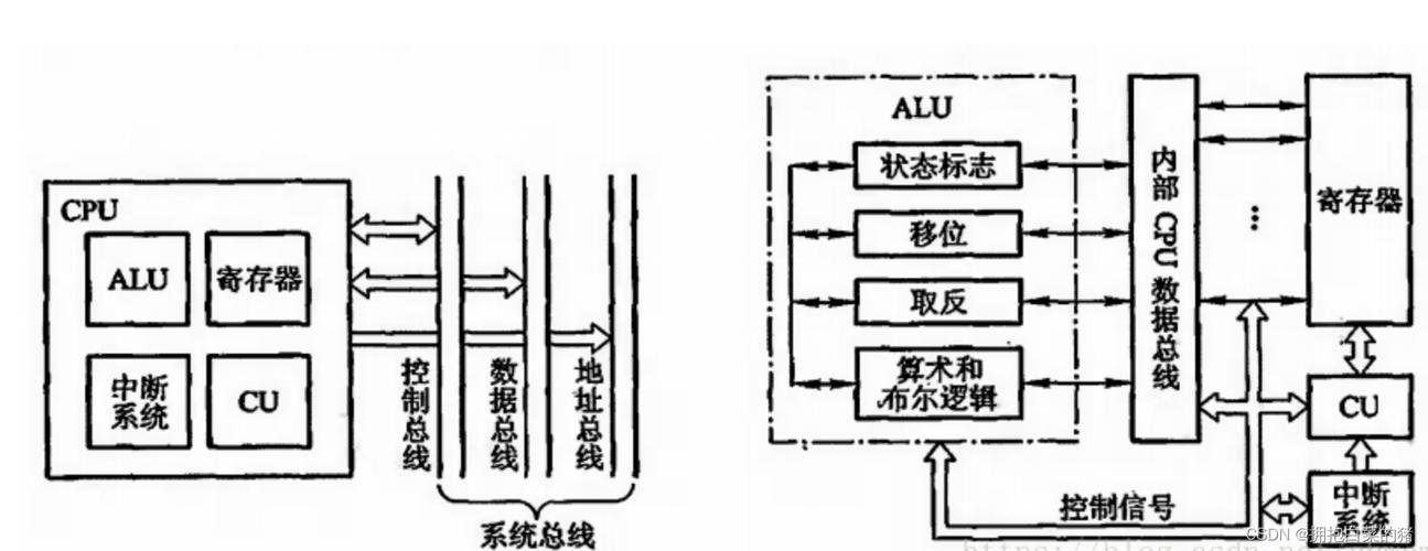 cpu分为哪两大类，cpu分为几种？-第2张图片-优品飞百科