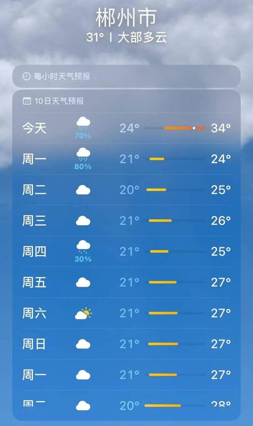 郴州天气预报一周？郴州天气预报一周7天查询？-第5张图片-优品飞百科