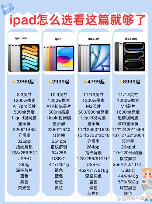 平板是ipad吗？ipad是平板还是苹果平板？-第2张图片-优品飞百科