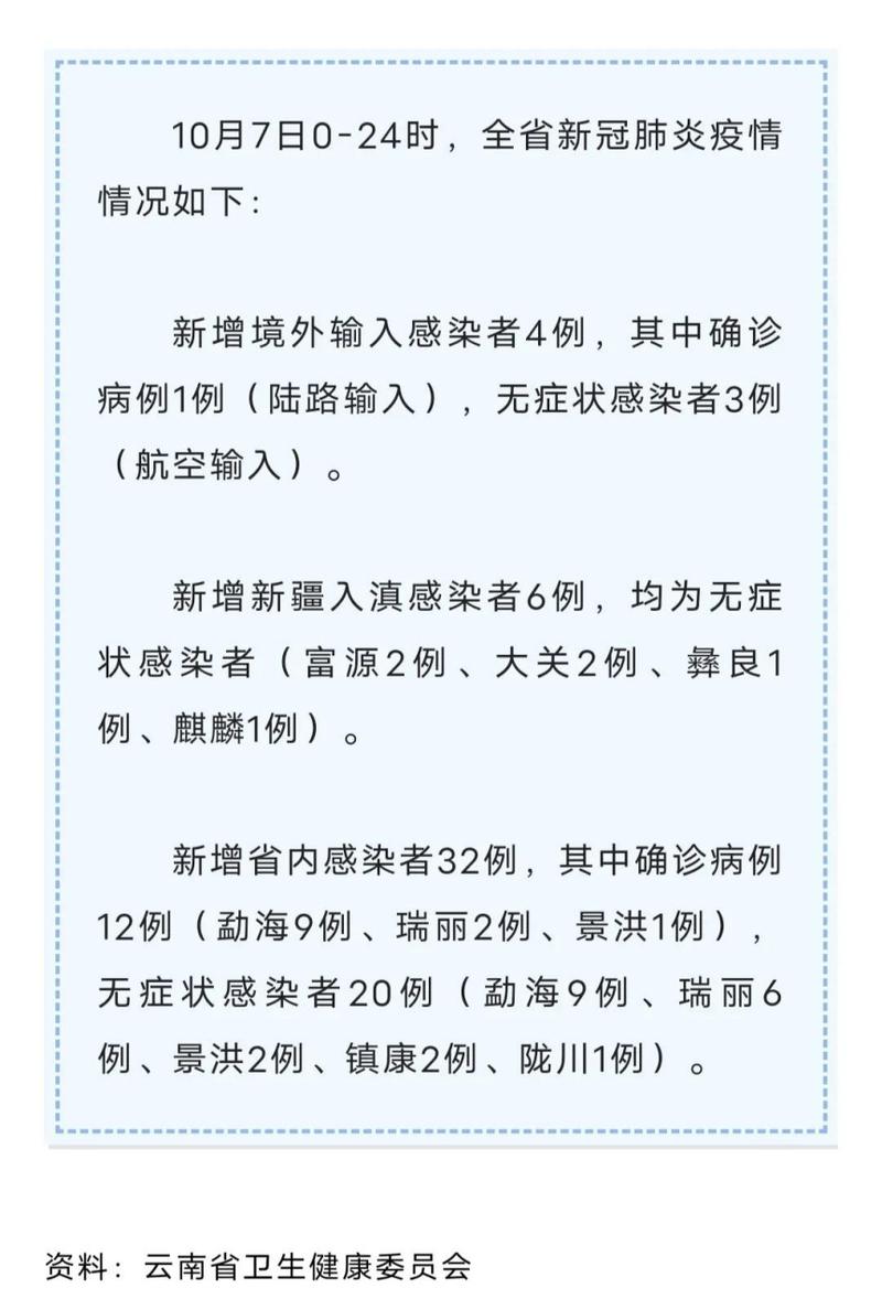 昭通疫情通知，昭通疫情公告-第5张图片-优品飞百科